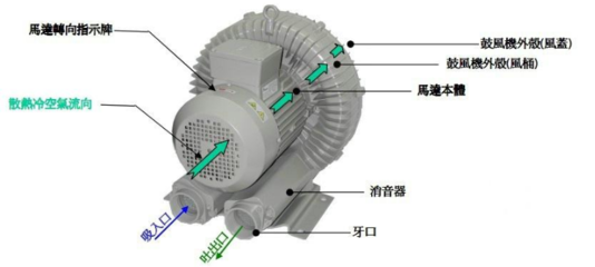 DG-800-26 7.5KW 水泵及其核心配件制造技术解析